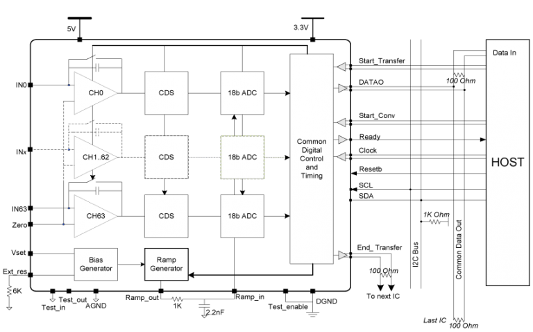 ASIC Products & Mixed-Signal ASICs